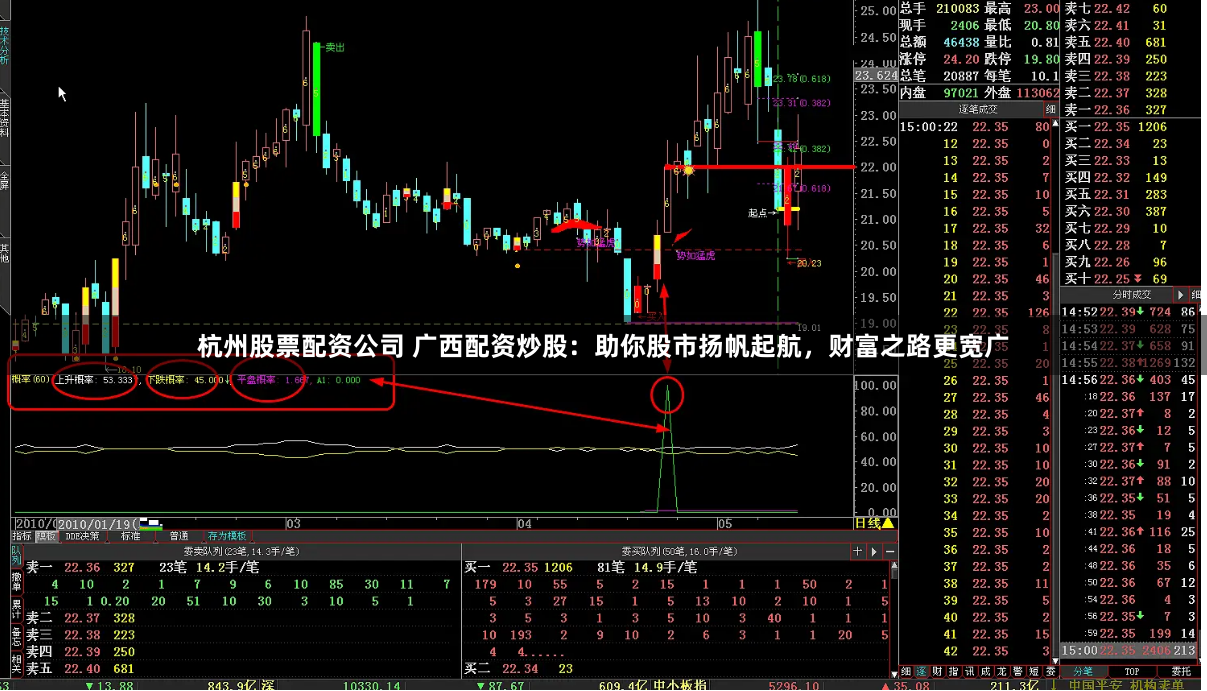 杭州股票配资公司 广西配资炒股：助你股市扬帆起航，财富之路更宽广