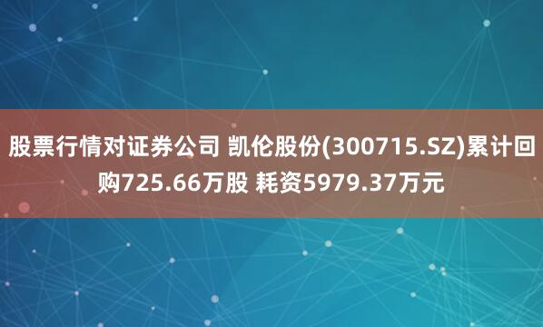 股票行情对证券公司 凯伦股份(300715.SZ)累计回购725.66万股 耗资5979.37万元