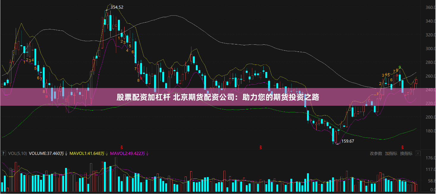 股票配资加杠杆 北京期货配资公司：助力您的期货投资之路