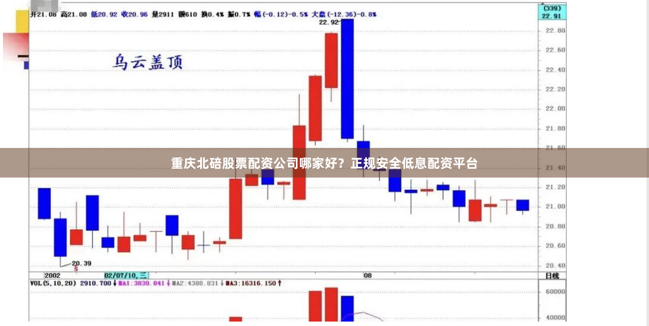 重庆北碚股票配资公司哪家好？正规安全低息配资平台