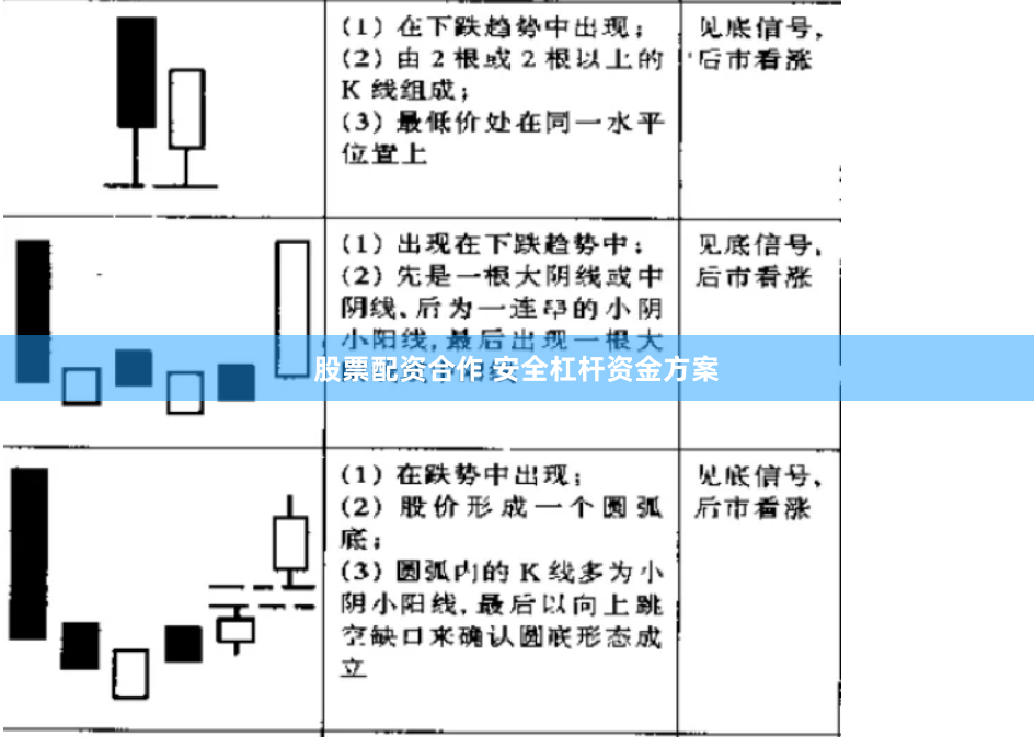 股票配资合作 安全杠杆资金方案