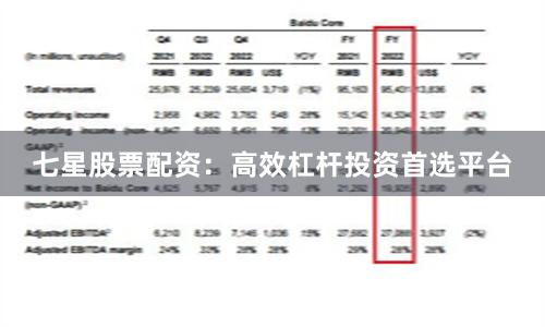 七星股票配资：高效杠杆投资首选平台